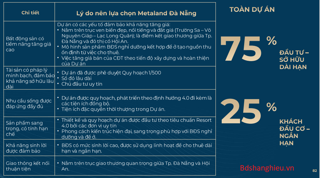 Lí Do Mua Dự án Sunshine Metaland đà Nẵng